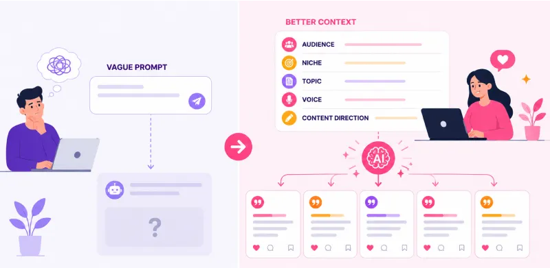 A graphic showing the process of using AI to brainstorm and refine social media hooks for higher engagement.